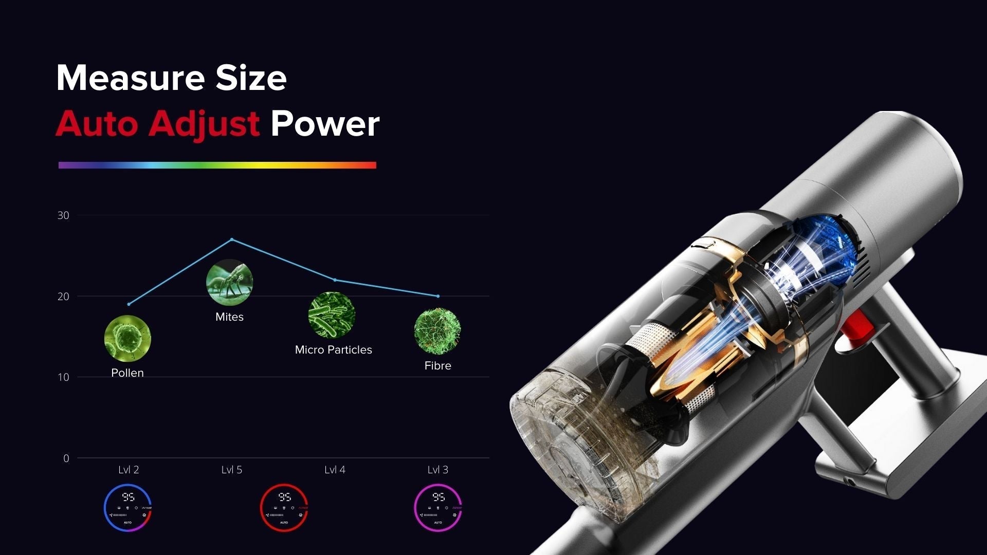 Airbot Hypersonics Max 33000pa 智能無繩吸塵器 Airbot Hypersonics Max 33000pa 智能無繩吸塵器